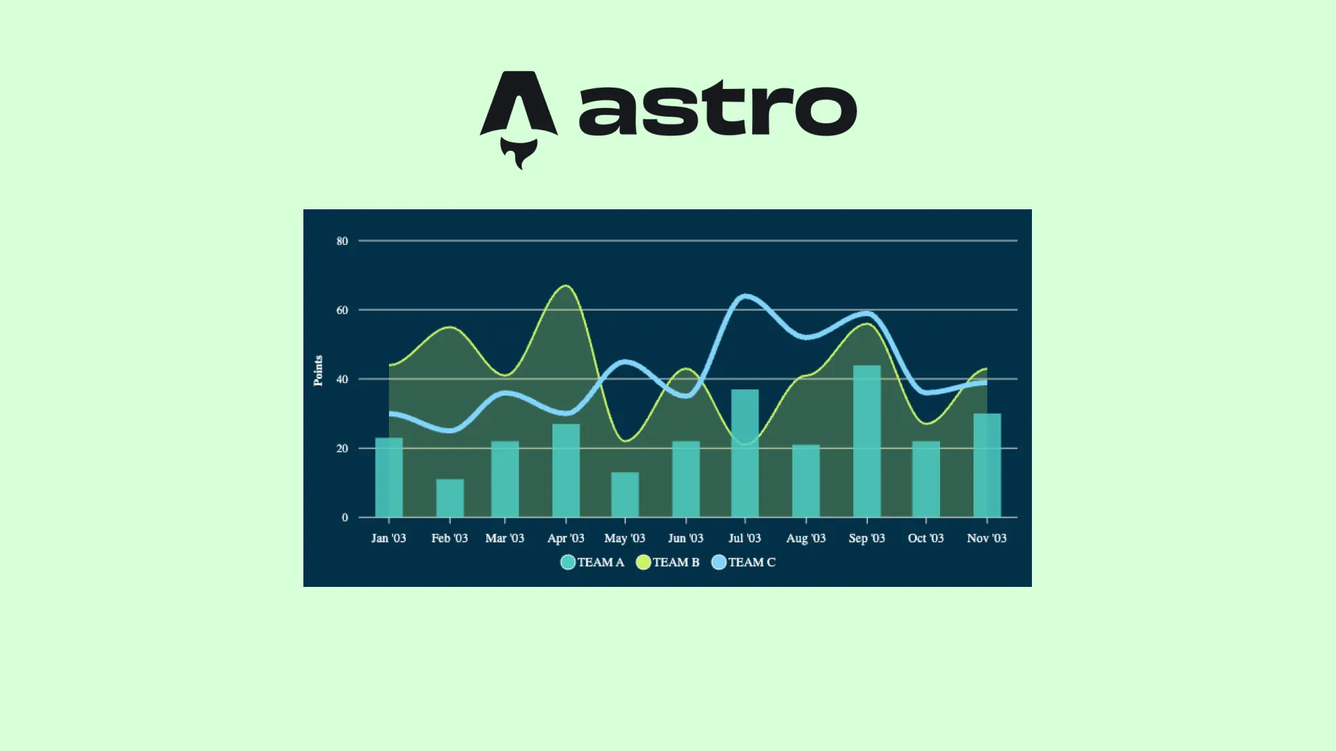 Adding Interactive Charts to Astro thumbnail