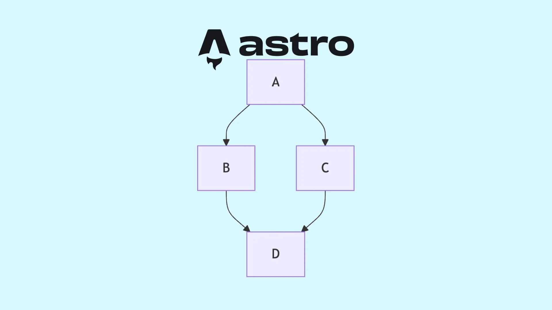 Adding Mermaid Diagrams to Rehype in Astro (With rehype-mermaid-cli) thumbnail